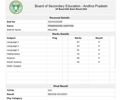 ssc result 2024 andhra pradesh